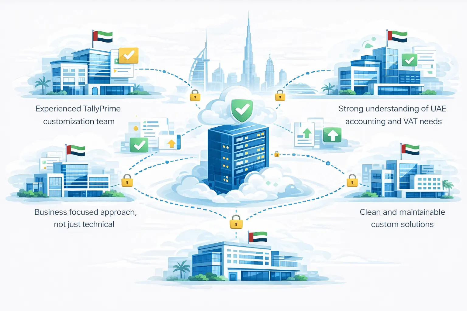 TallyPrime Data Synchronization Services in UAE